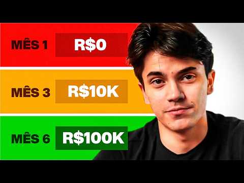 COMO JUNTEI OS PRIMEIROS R$ 100 MIL REAIS com 16 ANOS.. (DEPOIS FICOU FÁCIL)